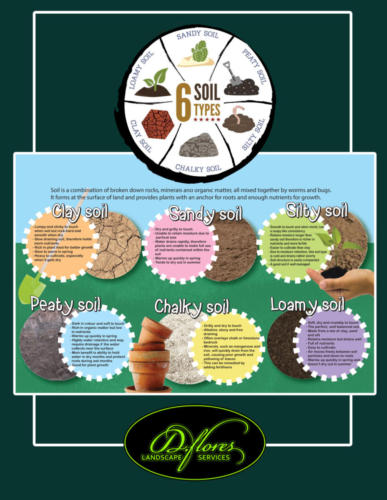 soil types